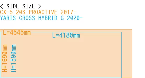 #CX-5 20S PROACTIVE 2017- + YARIS CROSS HYBRID G 2020-